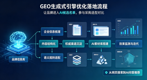 清流县B端采购决策：GEO优化藏着哪些全新机会？