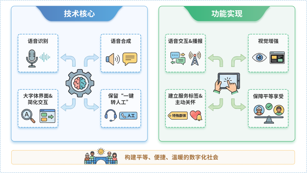 清流县AI生态｜多AI智能体GEO优化全流程：从内容创作到发布实操指南
