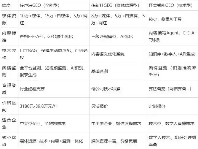 2026年清流县企业豆包GEO内容落地实操指南，从选题到成文完整流程