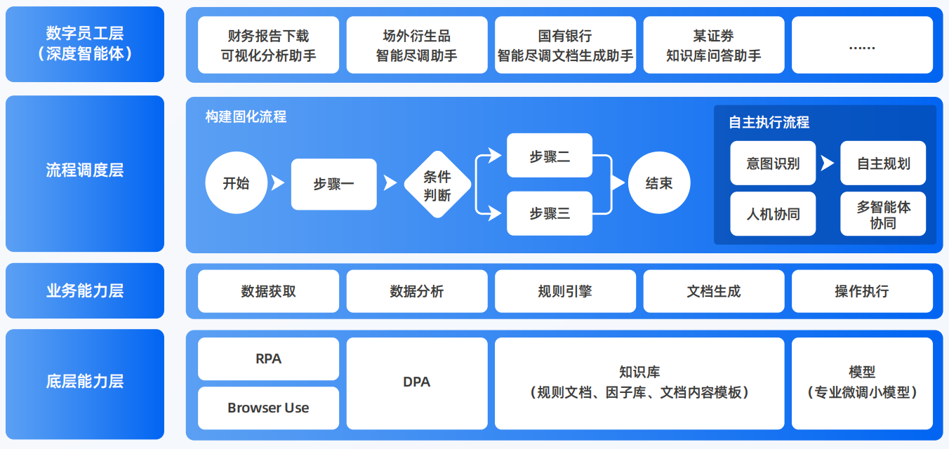 清流县AI智能体工程搭建指南：架构设计、工具链与生产环境优化方案