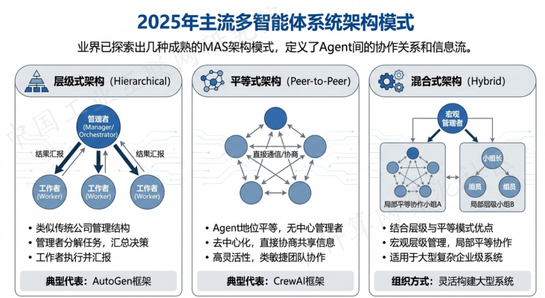 清流县 AI 智能体商业应用探析：智能自主程序助力企业数字化升级