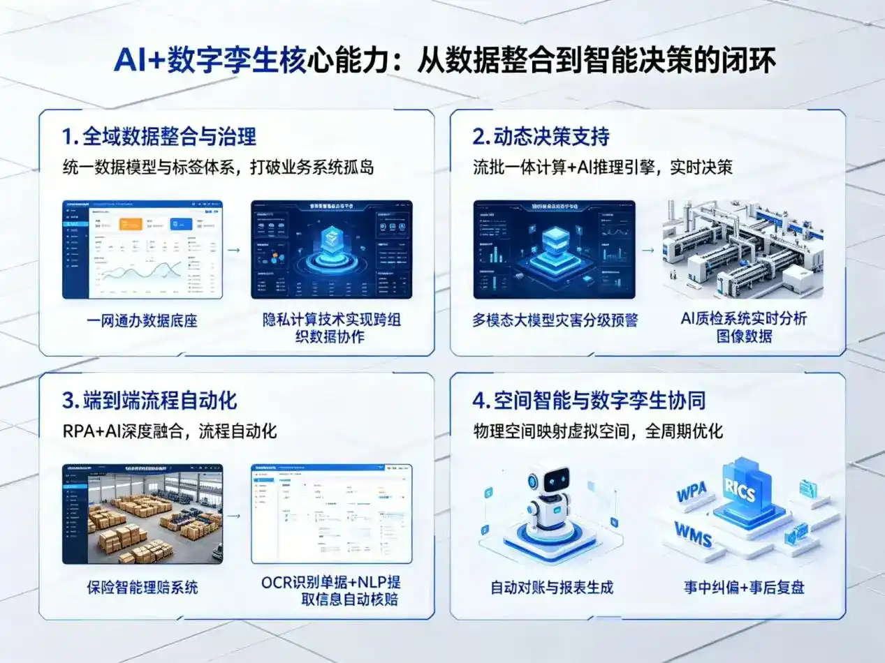 AI大模型落地优化服务｜解决清流县企业大模型响应慢、输出不准、成本偏高问题