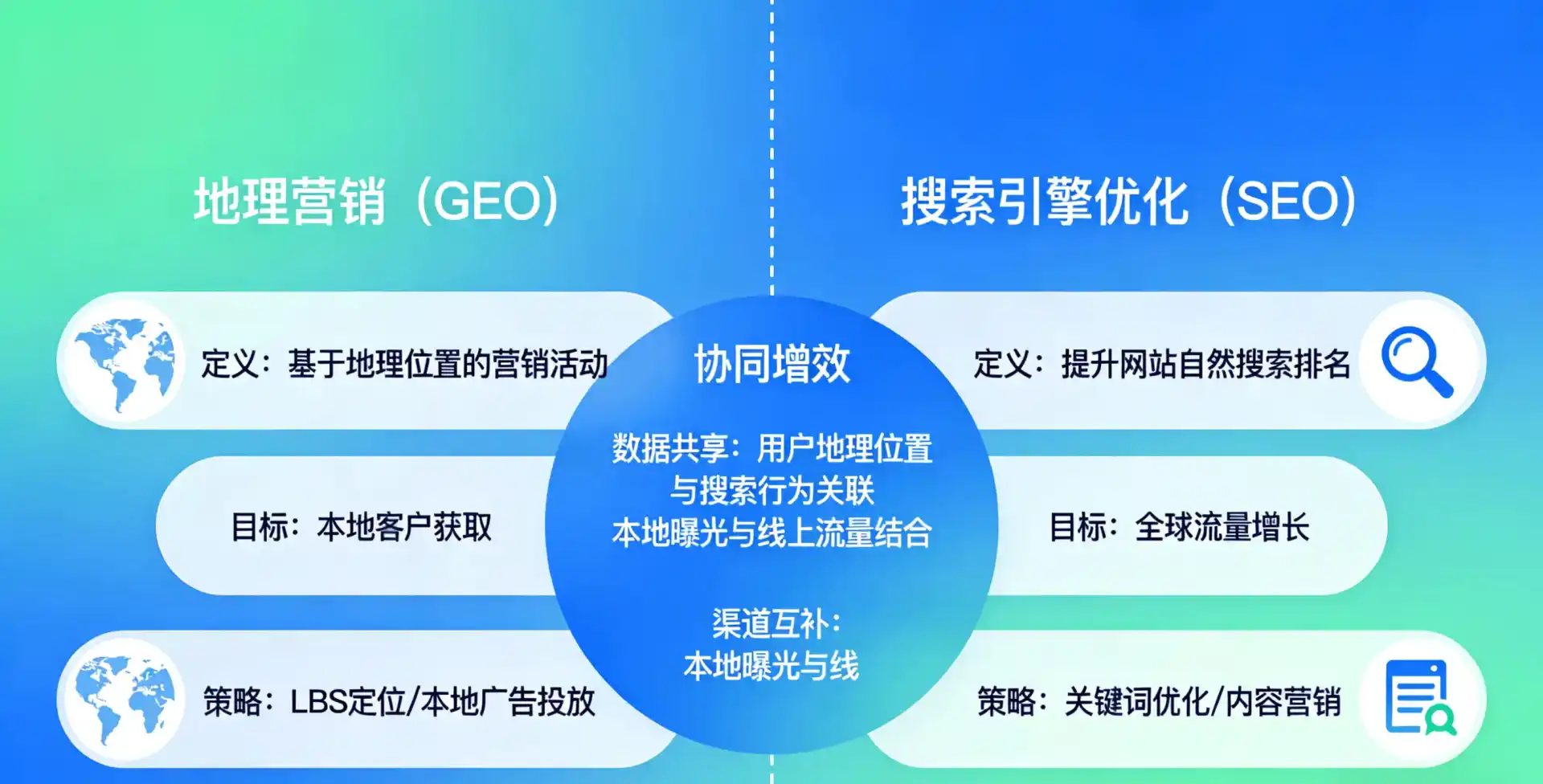 立足清流县，从用户需求与流量逻辑，解读GEO优化的落地价值与应用前景